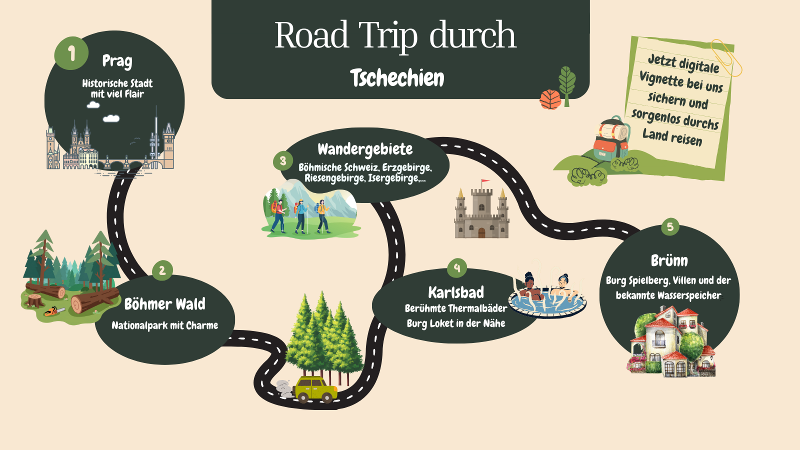 Roadtrips durch Tschechien auf einer Karte
